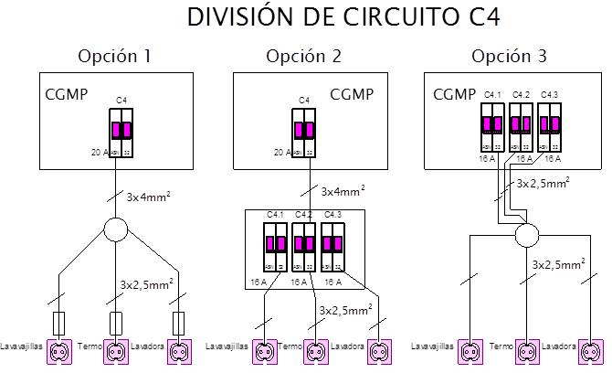 Esquemas para posible división del circuito C4