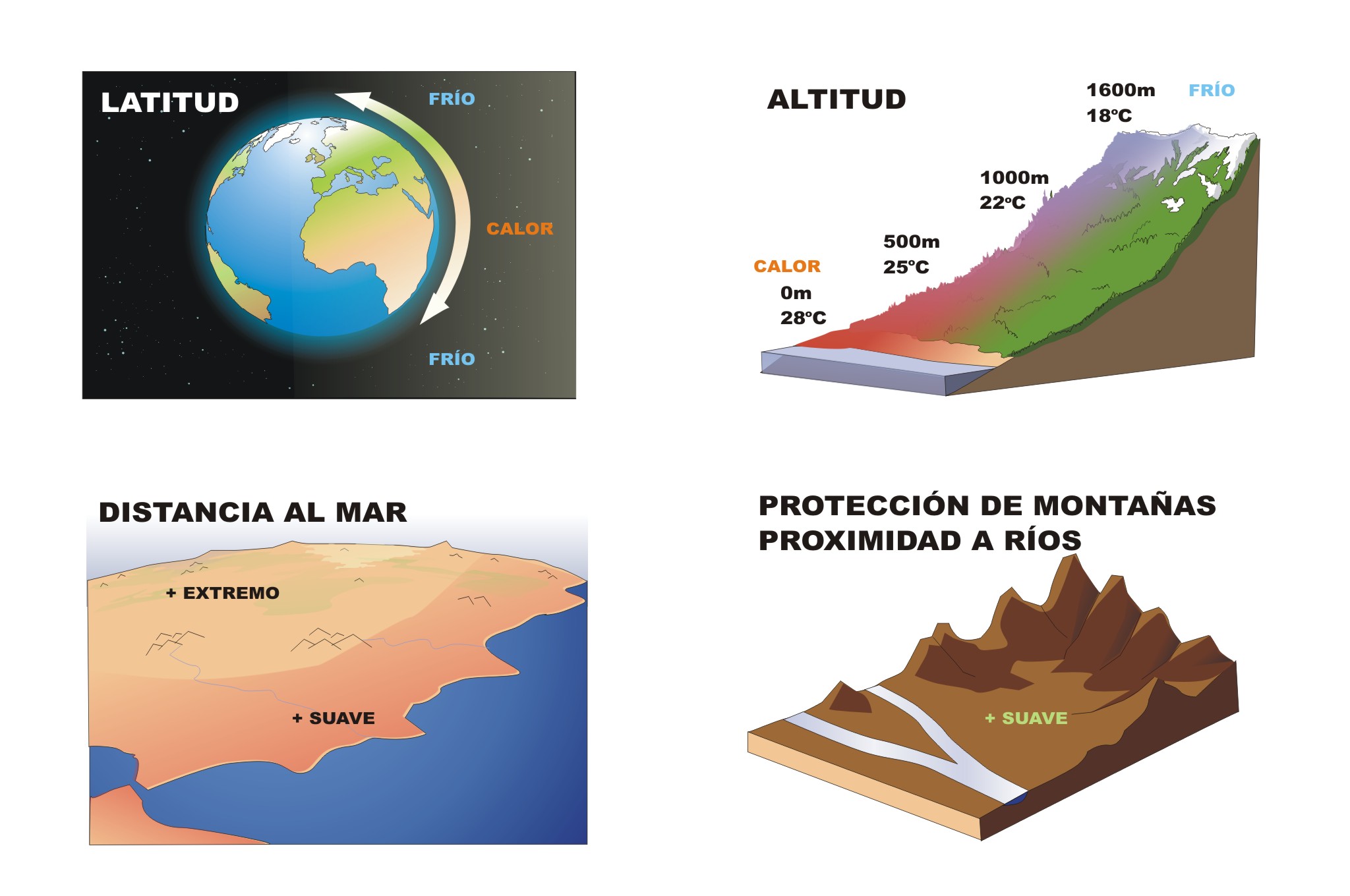 Resultado de imagen de FACTORES DEL CLIMA