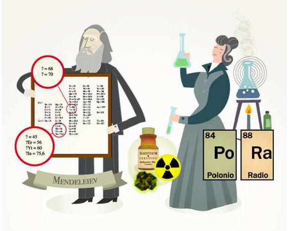 Curie y Mendeleiev