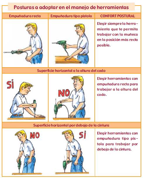 Postura-Adecuada herramienta Manual , Fuente: Fremap