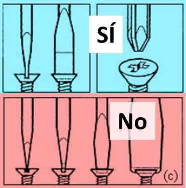 Uso Correcto Destornillador