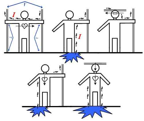 http://seguridad-iesgoya.wikispaces.com/file/view/paso_corriente.jpg/211144820/paso_corriente.jpg