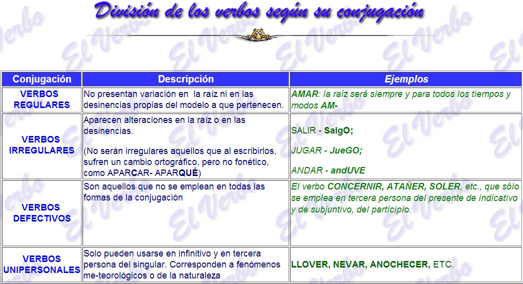 tipos verbos