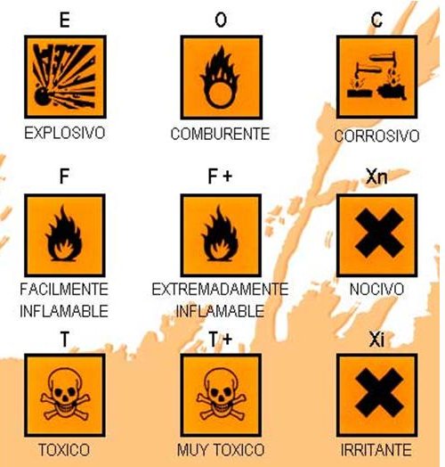 Pictograma de seguridad