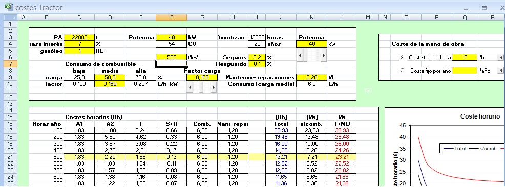 HOJA DE CALCULO DE COSTES