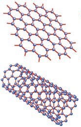 nanomateriales