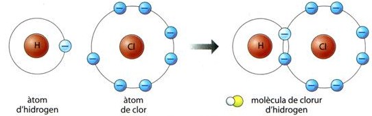 HCl