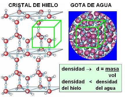 densidad del agua
