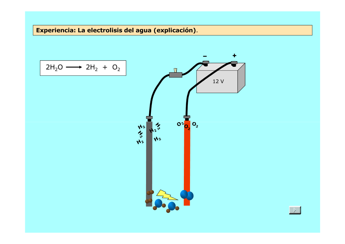 Electrolisis del agua