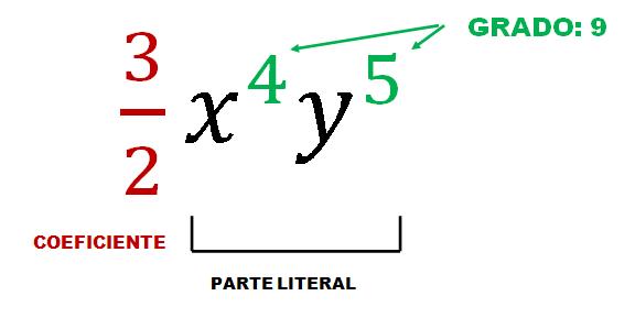 Arriba 75+ imagen modelo aritmetico